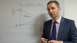 The Laffer Curve