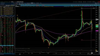 NASDAQ 100 & S&P 500 / Elliott Wave Update 12/14/2022 by Michael Filighera