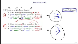 LING 324 [6-3] Translations in Predicate Logic