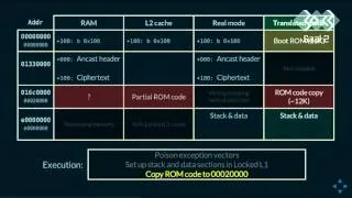 30C3 Console Hacking Wii U Fail0verflow