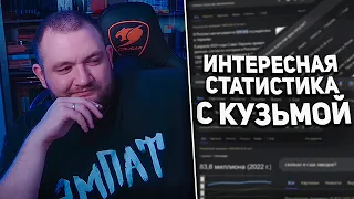 ИНТЕРЕСНАЯ СТАТИСТИКА С КУЗЬМОЙ