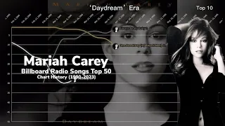 Mariah Carey | Billboard Radio Songs Top 50 Chart History | (1990-2023)