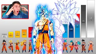 GOKU TODAS LAS TRANSFORMACIONES NIVEL DE PODER - REACCION DRAGON BALL THEKALO