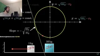 Forsen sums up math