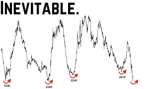 THIS Signal Has Triggered Major Historical SP500 Crashes | Markets Will Price In a Fed PIVOT First