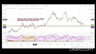 HCL Tech Stock at Critical Point