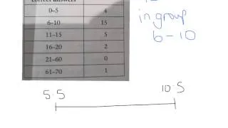 S1 median by interpolation