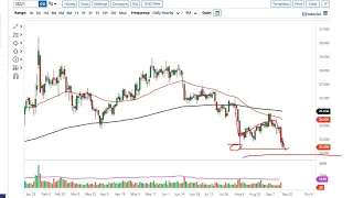 Silver Technical Analysis for September 20, 2021 by FXEmpire