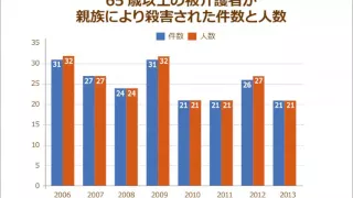 「夫の介護に疲れた」　殺人未遂容疑で８１歳の妻逮捕