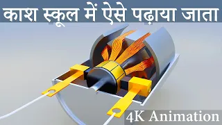 मोटर कैसे काम करता है, कक्षा 10 । How motor works class 10 HINDI.