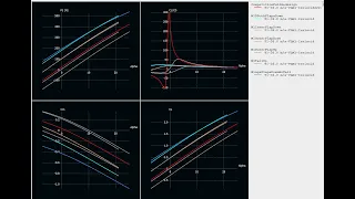 Static Stability XFLR5