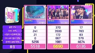 Apink(에이핑크) - %% (Eung_Eung(응응)) 3RD win @ Show Inkigayo (잉크가요)& Encore @21012019