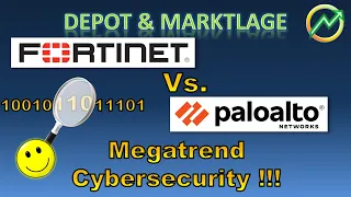 Die besten Aktien 2023: Fortinet Vs. Palo Alto Networks - Starke Player im Megatrend Cybersecurity!