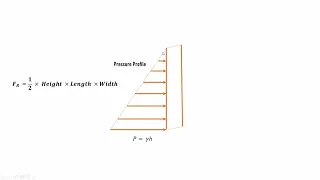 Pressure Prism Concept using Solid and Fluid Mechanics