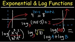 Logarithms Review - Exponential Form - Graphing Functions & Solving Equations - Algebra
