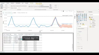 #49 Power BI Analytics Previsiones Proyeccion