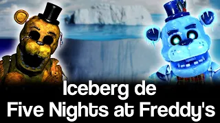 El Iceberg Completo de Five Nights At Freddy's