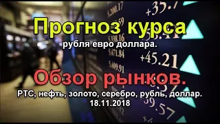 Обзор рынков. Прогноз курса рубля евро доллара. РТС, нефть, золото, серебро, рубль, доллар.