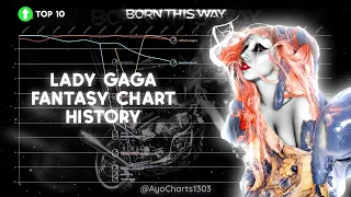 Lady Gaga - Fantasy chart history (2008-2023)