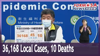 Taiwan reports 36,168 local COVID cases and 10 deaths, including unvaccinated man in his 30s