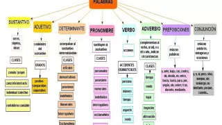 ASPECTOS FUNDAMENTALES DE LA GRAMÁTICA ESPAÑOLA UNAD