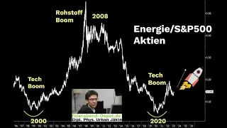 Startet jetzt der Rohstoff Zyklus mit Energie-Aktien? Druckenmiller und Lyn Alden