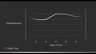 Optimising Your Performance During the Day is a Skill You Can Learn