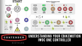 Understanding your Ebikemotion iWOC ONE Controller