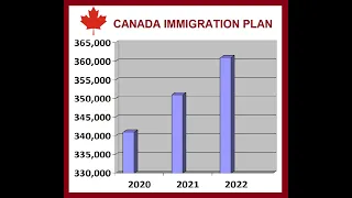 Иммиграция в Канаду во время эпидемии.Иммиграция в Канаду и коронавирус.