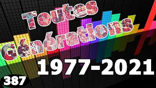 Blind Test #387  Toutes générations de 1977 à 2021