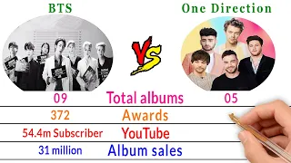 BTS Vs One Direction Comparison - Filmy2oons