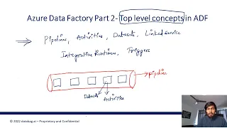 Azure Data Factory  Part 2 - Top Level Concepts in ADF (Pipeline, Activities, Linked Service etc..)