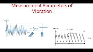 Vibration Measurement Parameters- Amplitude, Frequency and Phase