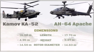 AH - 64 Apache vs Kamov KA - 52 alligator