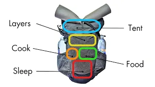 How I fit all my backpacking gear in a 37L pack