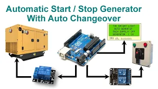 Automatic Start / Stop Generator With Auto Changeover With Code & Circuit || Proteus Simulation