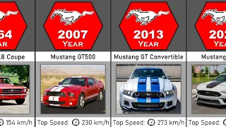 Evolution Of Ford Mustang (1964 - 2024)