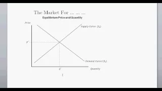 Supply and Demand (and Equilibrium Price & Quanitity) - Intro to Microeconomics