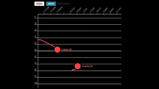 Mariah Carey - Fantasy Chart History (1990 - 2022)