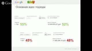 Многоканальные последовательности и атрибуция конверсий Google Analytics