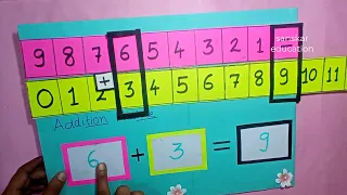 addition working model | mathsTLM | Math project for primary kids | Addition machine |