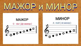 Урок 4. Мажор и минор. Музыкальная грамота (теория музыки) с нуля. Тональность, тоника