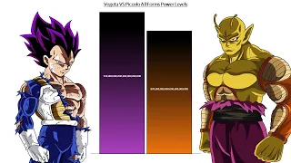 Vegeta VS Piccolo All Forms Power Levels ( Over the Years )