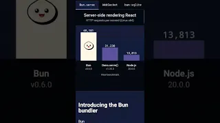⚡️ Bun.js is way faster than Node.js 🚀