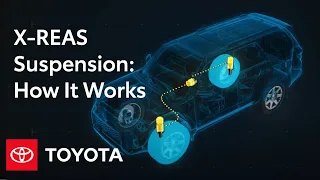 How the X-REAS Suspension System Works Off Road & On Road | Toyota