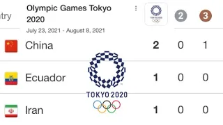 Tokyo 2020 Olympics | Medal Count as of July 24, 2021