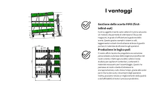 Kanban Flow Rack for Lean Manufacturing