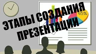 ЭТАПЫ СОЗДАНИЯ ПРЕЗЕНТАЦИИ: 3 важных этапа убедительной презентации