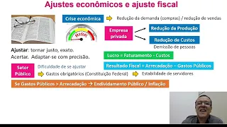 Ajuste Fiscal: as diferenças entre os ajustes econômicos do setor privado e do público nas crises.