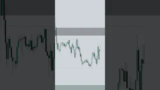 Este SECRETO ELEVARÁ tu WINRATE en tu TRADING ✅